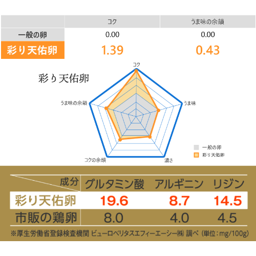 天佑卵マヨネーズ